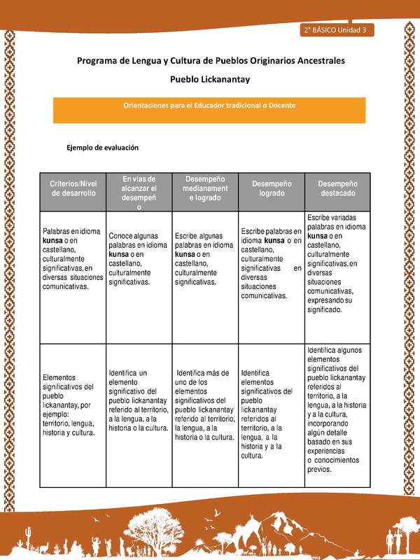 Orientaciones al docente - LC02 - Lickanantay - U3 - Ejemplo de evaluación