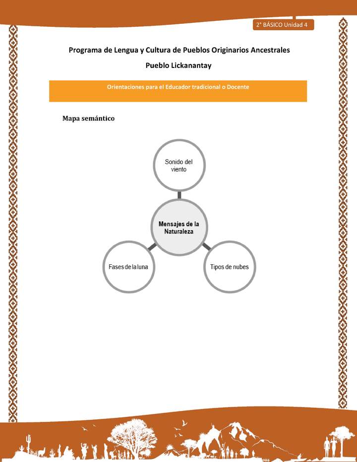 Orientaciones al docente - LC02 - Lickanantay - U4 - Mapa semántico mensajes de la naturaleza