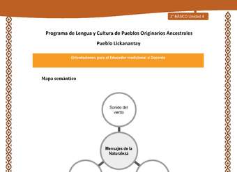 Orientaciones al docente - LC02 - Lickanantay - U4 - Mapa semántico mensajes de la naturaleza