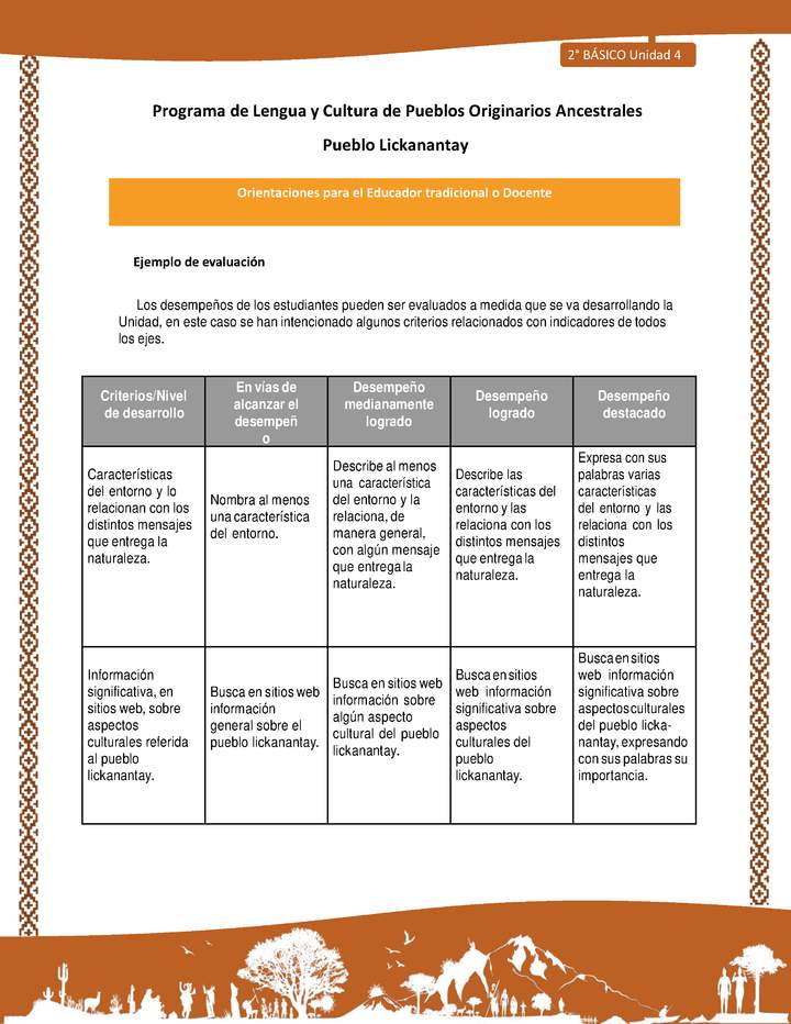 Orientaciones al docente - LC02 - Lickanantay - U4 - Ejemplo de evaluación