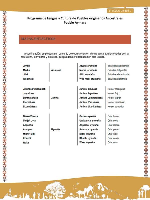 Orientaciones al docente - LC01 - Aymara - U01 - Mapa Sintáctico