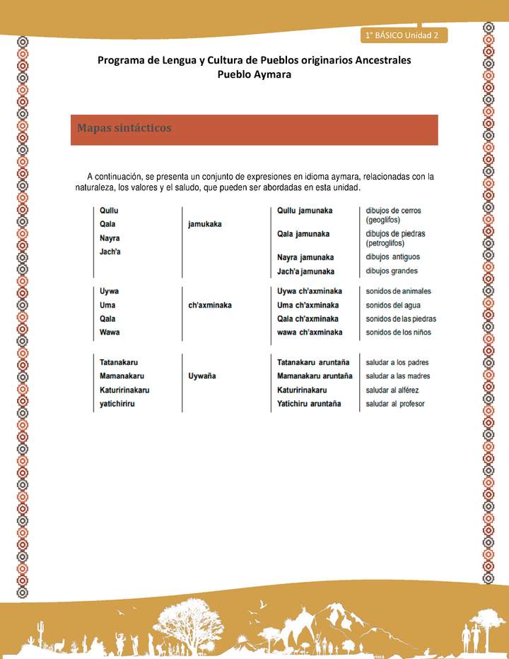 Mapas sintácticos - Lengua y cultura de los pueblos Originarios Ancestrales 1º básico -  Aymara - Unidad 2