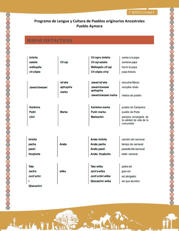 Mapas sintácticos - Lengua y cultura de los pueblos Originarios Ancestrales 1º básico -  Aymara - Unidad 3