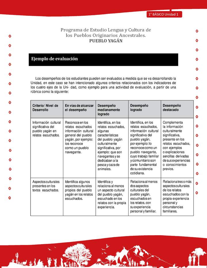 Orientacion para el educador - LC01 -YAG - Unidad 1 - Ejemplo de Evaluacion