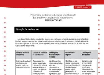 Orientacion para el educador - LC01 -YAG - Unidad 1 - Ejemplo de Evaluacion