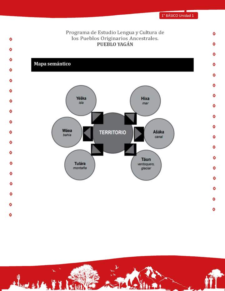 Orientacion para el educador - LC01 -YAG - Unidad 1 - Mapa Semantico