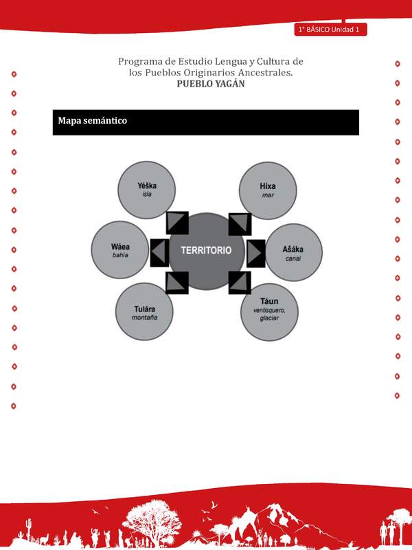 Orientacion para el educador - LC01 -YAG - Unidad 1 - Mapa Semantico