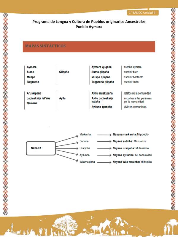 Mapas sintácticos