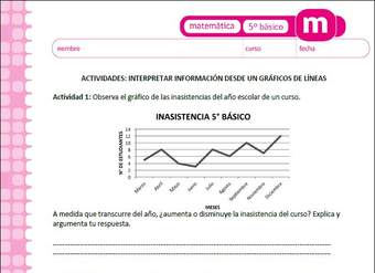 Interpretar información desde un gráfico de líneas