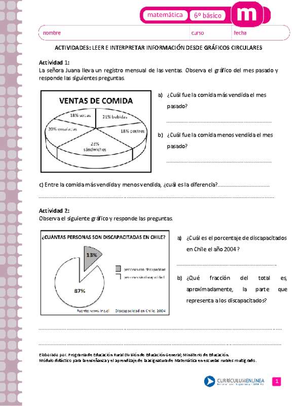 Leer e interpretar información desde gráficos circulares (I)