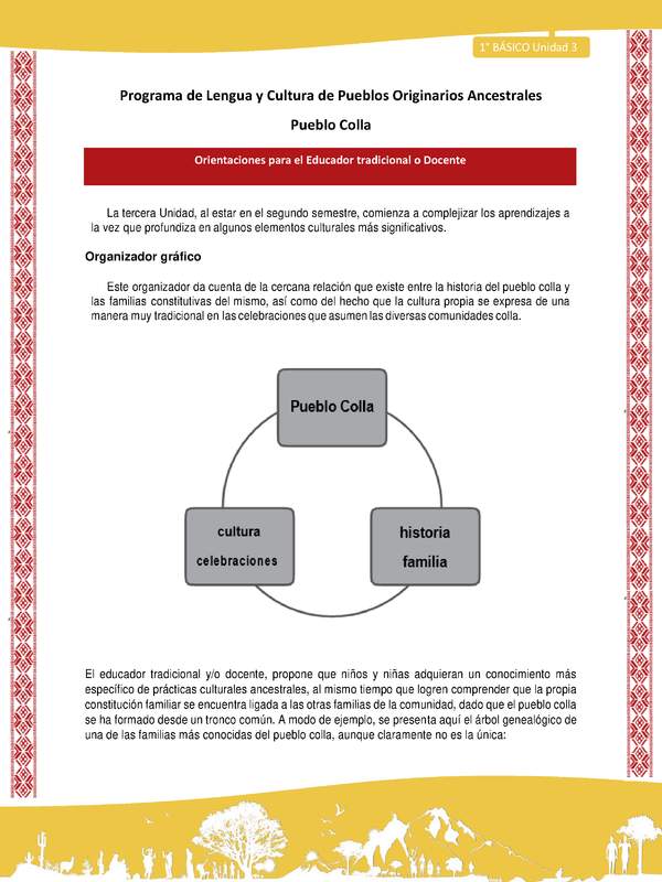 Orientaciones al docente - LC01 - Colla - U3 - Organizador gráfico