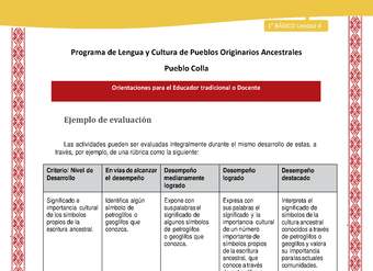 Orientaciones al docente - LC01 - Colla - U4 - Ejemplo de evaluación