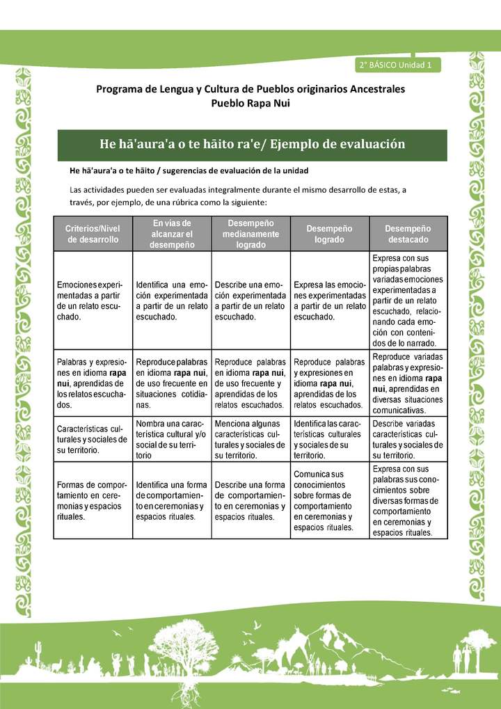 He ha'aura'a o te haito ra'e - Ejemplo de evaluación