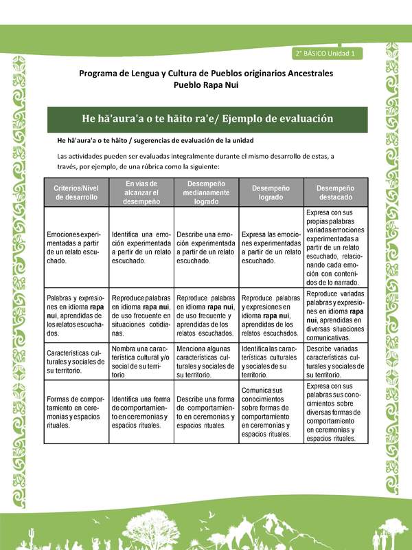 He ha'aura'a o te haito ra'e - Ejemplo de evaluación