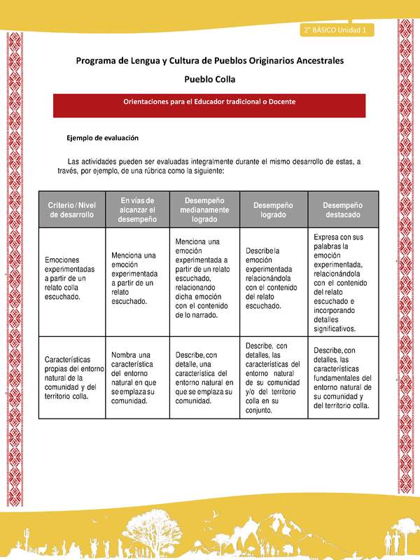 Orientaciones al docente - LC02 - Colla - U1 - Ejemplo de evaluación