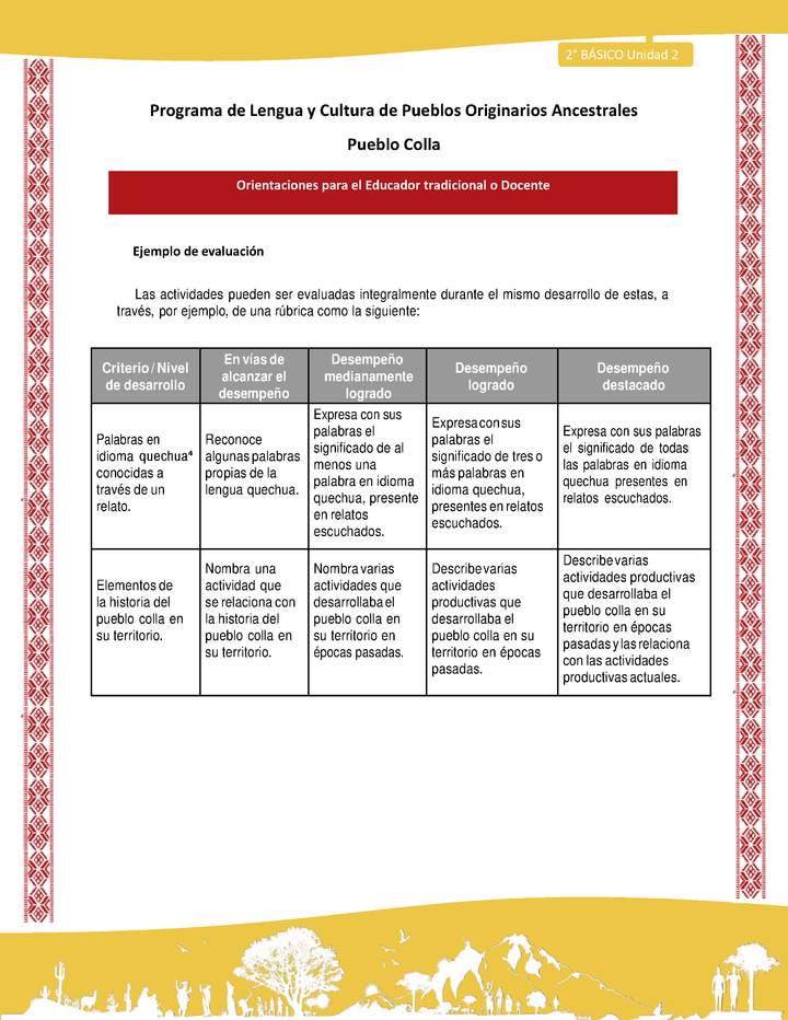 Orientaciones al docente - LC02 - Colla - U2 - Ejemplo de evaluación