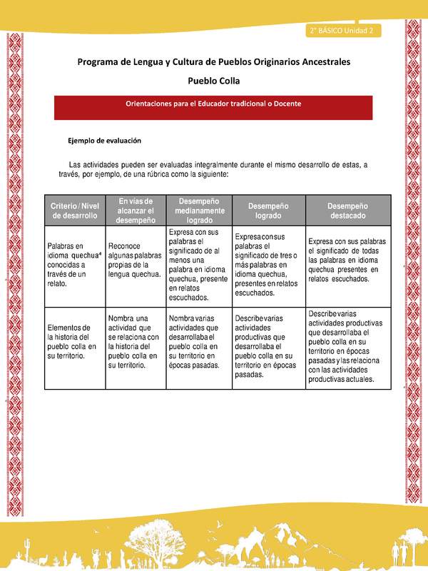 Orientaciones al docente - LC02 - Colla - U2 - Ejemplo de evaluación