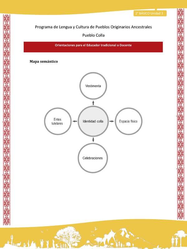 Orientaciones al docente - LC02 - Colla - U3 - Mapa semántico