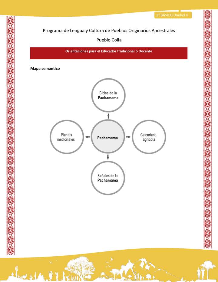 Orientaciones al docente - LC02 - Colla - U4 - Mapa semántico