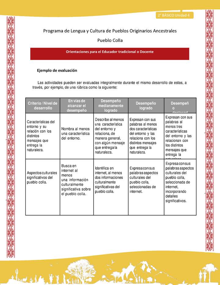 Orientaciones al docente - LC02 - Colla - U4 - Ejemplo de evaluación