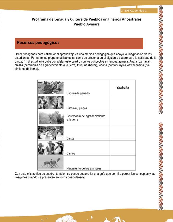 Orientaciones al docente - LC02 - Aymara - U01 - Recursos pedagógicos