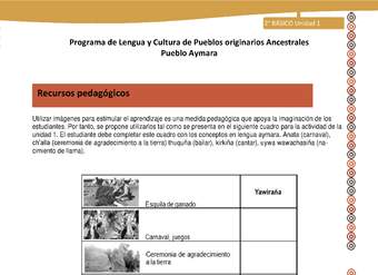 Orientaciones al docente - LC02 - Aymara - U01 - Recursos pedagógicos