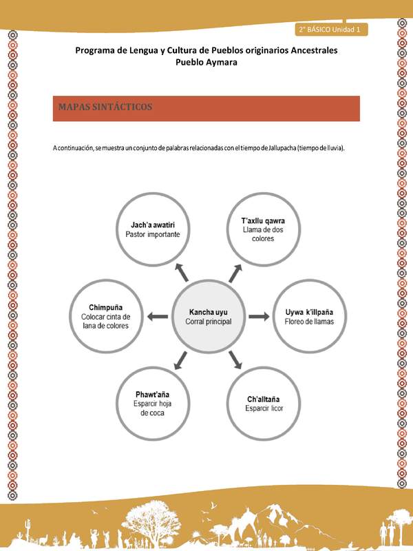 Orientaciones al docente - LC02 - Aymara - U01 - Mapas Sintácticos