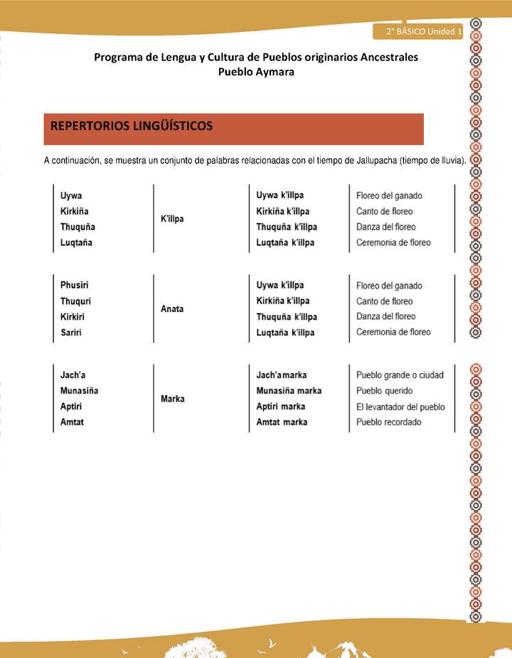 Orientaciones al docente - LC02 - Aymara - U01 - Repertorios lingüísticos