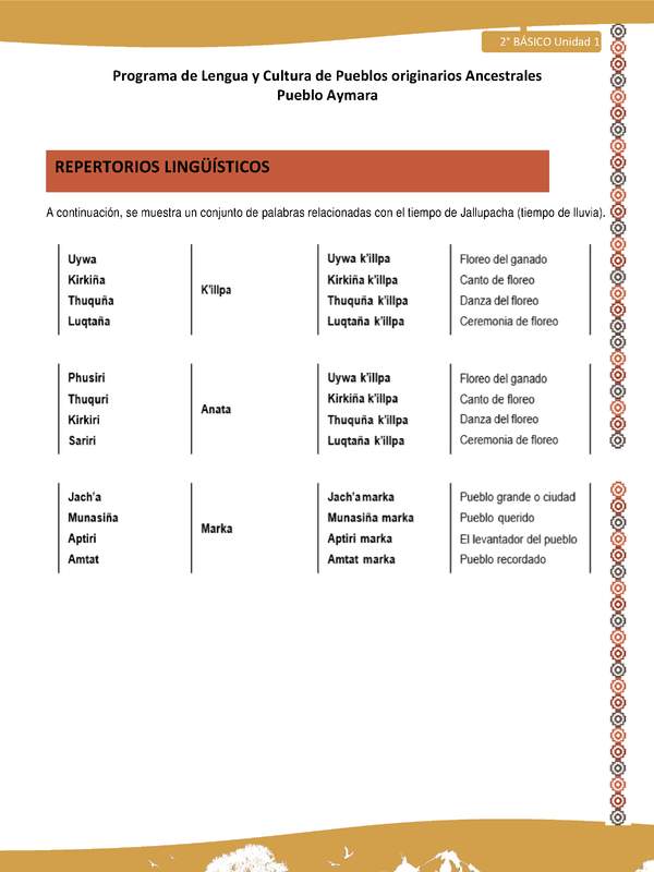 Orientaciones al docente - LC02 - Aymara - U01 - Repertorios lingüísticos