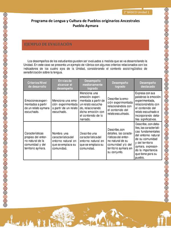 Orientaciones al docente - LC02 - Aymara - U01 - Ejemplo de Evaluación