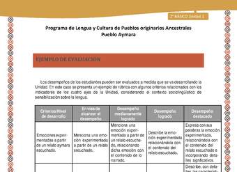 Orientaciones al docente - LC02 - Aymara - U01 - Ejemplo de Evaluación