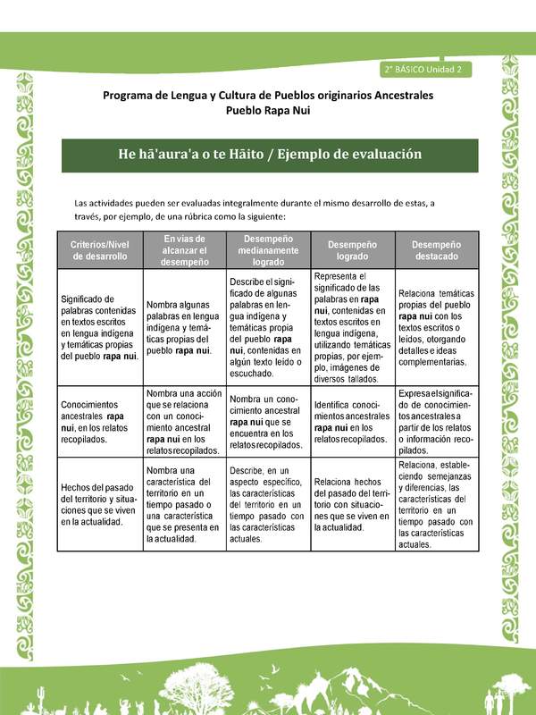 He ha'aura'a o te Haito - Ejemplo de evaluación