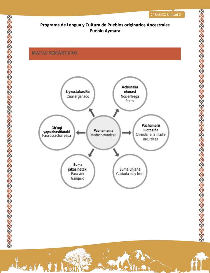 Orientaciones al docente - LC02 - Aymara - U01 - Mapas Semánticos