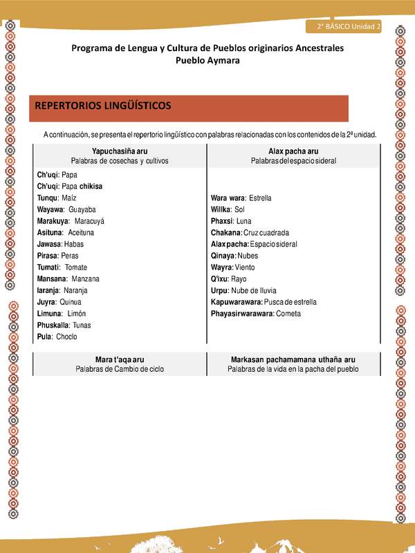 Orientaciones al docente - LC02 - Aymara - U01 - Repertorios lingüísticos