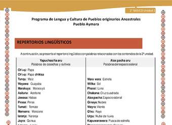 Orientaciones al docente - LC02 - Aymara - U01 - Repertorios lingüísticos