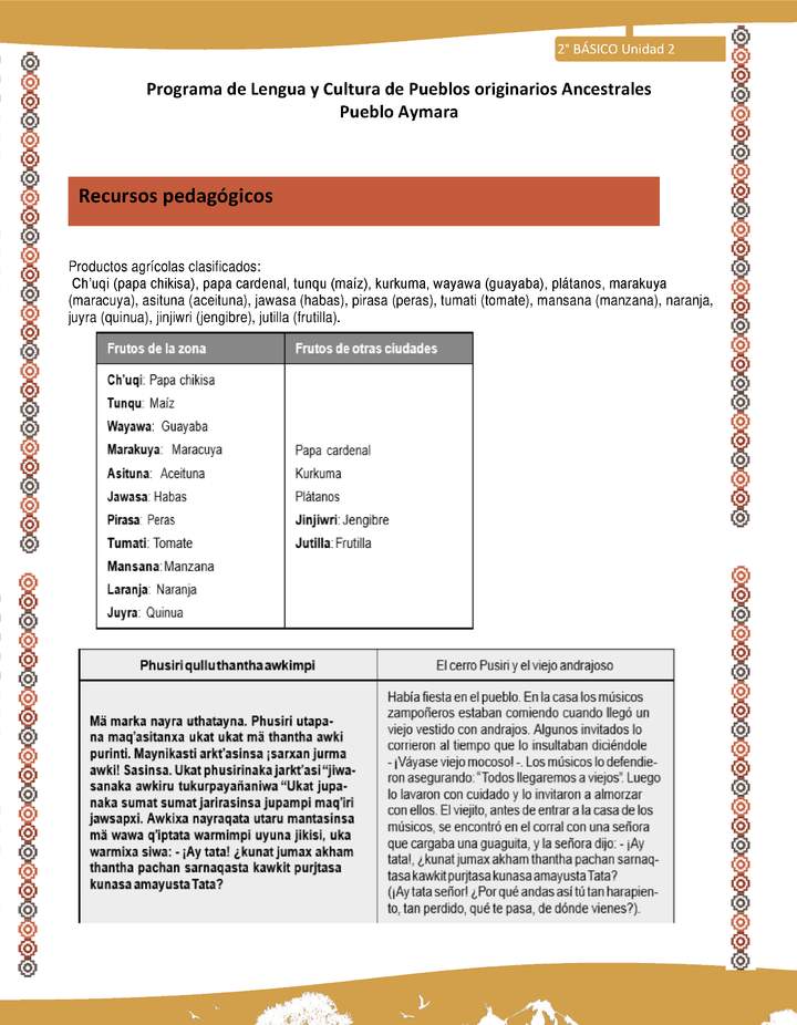 Orientaciones al docente - LC02 - Aymara - U01 - Recursos pedagógicos