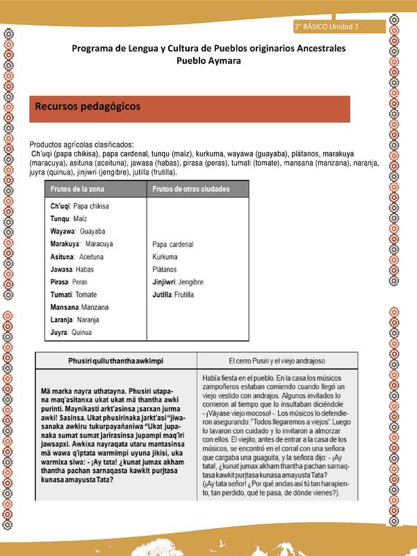 Orientaciones al docente - LC02 - Aymara - U01 - Recursos pedagógicos