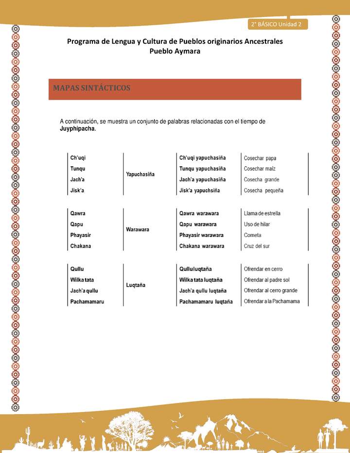 Orientaciones al docente - LC02 - Aymara - U01 - Mapas Sintácticos