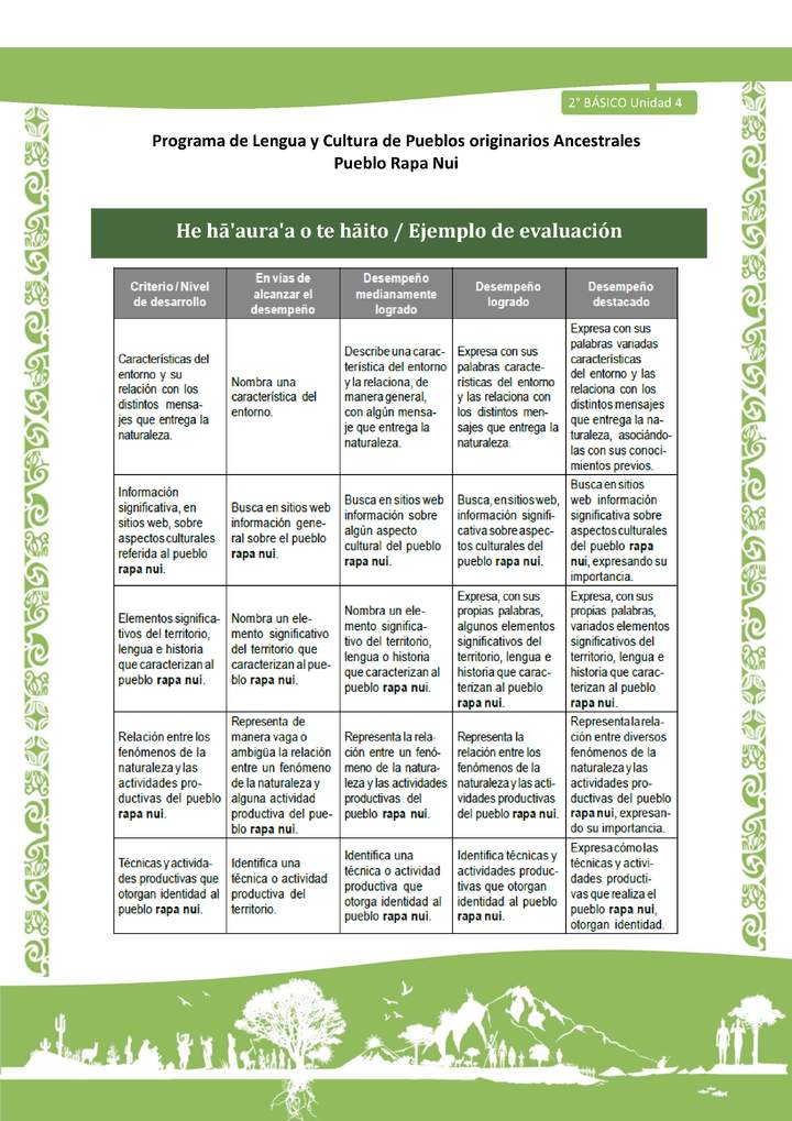 He ha'aura'a o te haito - Ejemplo de evaluación