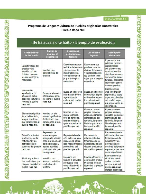 He ha'aura'a o te haito - Ejemplo de evaluación