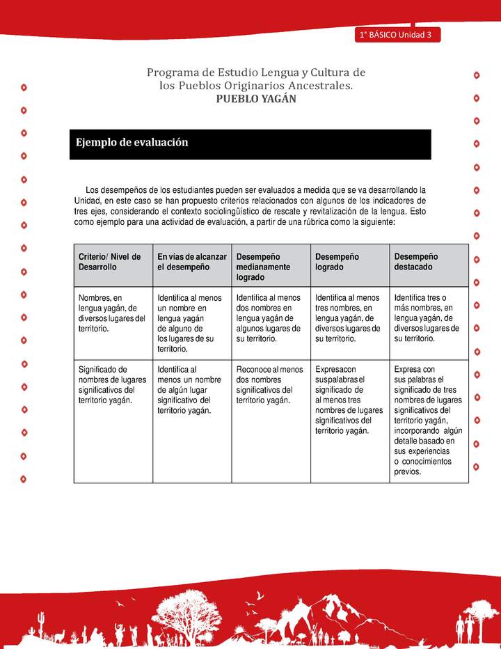 Ejemplo de evaluación