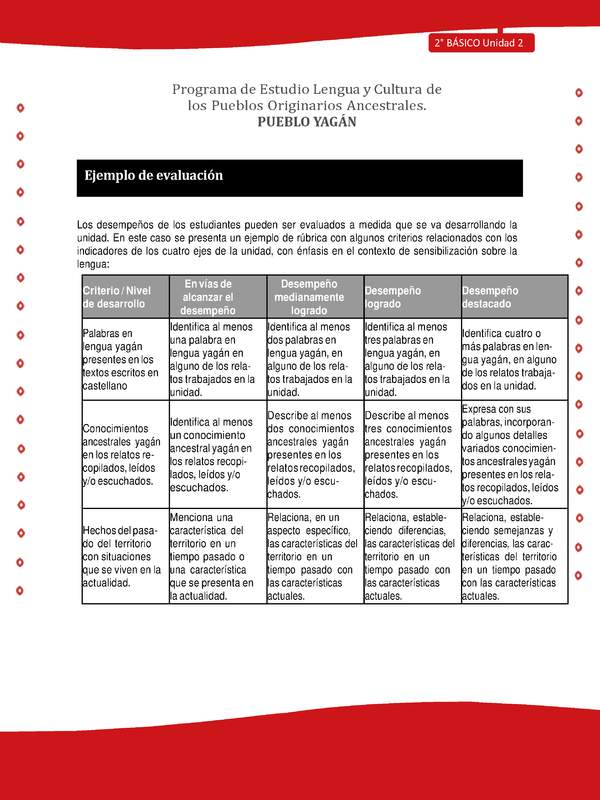 Ejemplo de evaluación