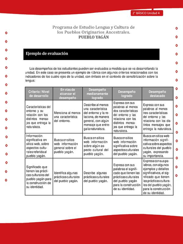 Ejemplo de evaluación