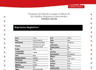 Repertorios lingüísticos