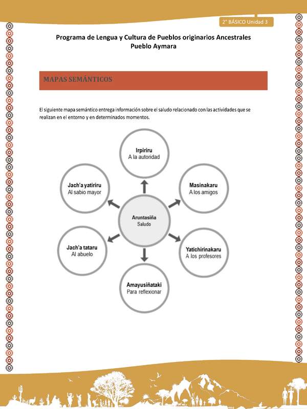  Orientaciones al docente - LC02 - Aymara - U03 - Mapa semántico