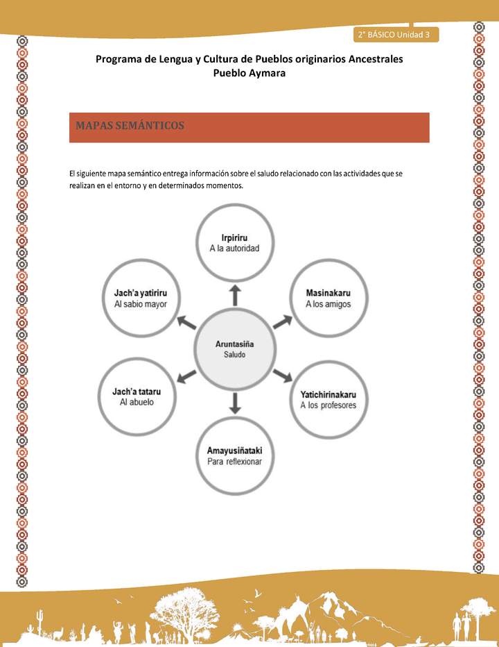 Orientaciones al docente - LC02 - Aymara - U04 - Mapas semánticos