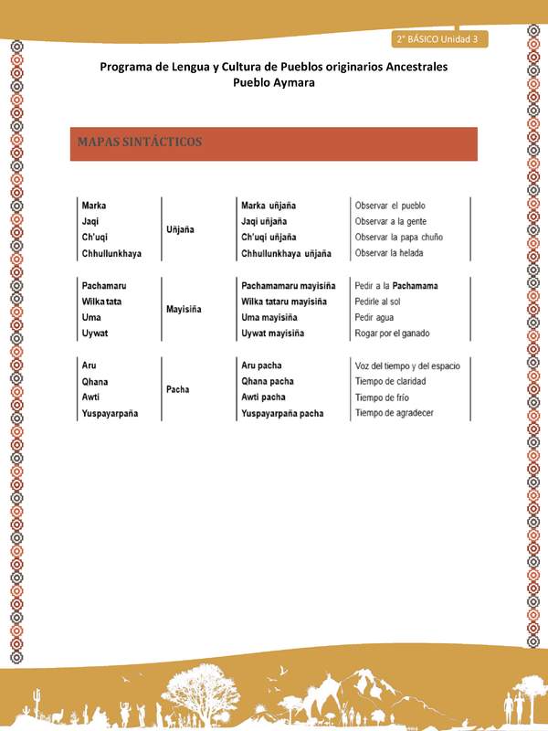 Orientaciones al docente - LC02 - Aymara - U04 - Mapa sintáctico