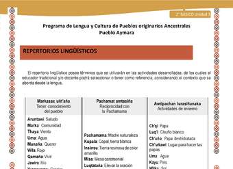 Orientaciones al docente - LC02 - Aymara - U04 - Repertorios lingüísticos