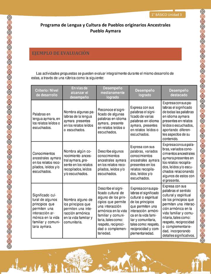 Orientaciones al docente - LC02 - Aymara - U04 - Ejemplo de evaluación