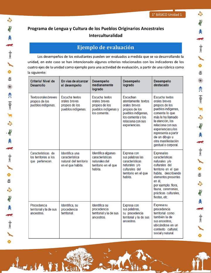 Ejemplo de evaluación